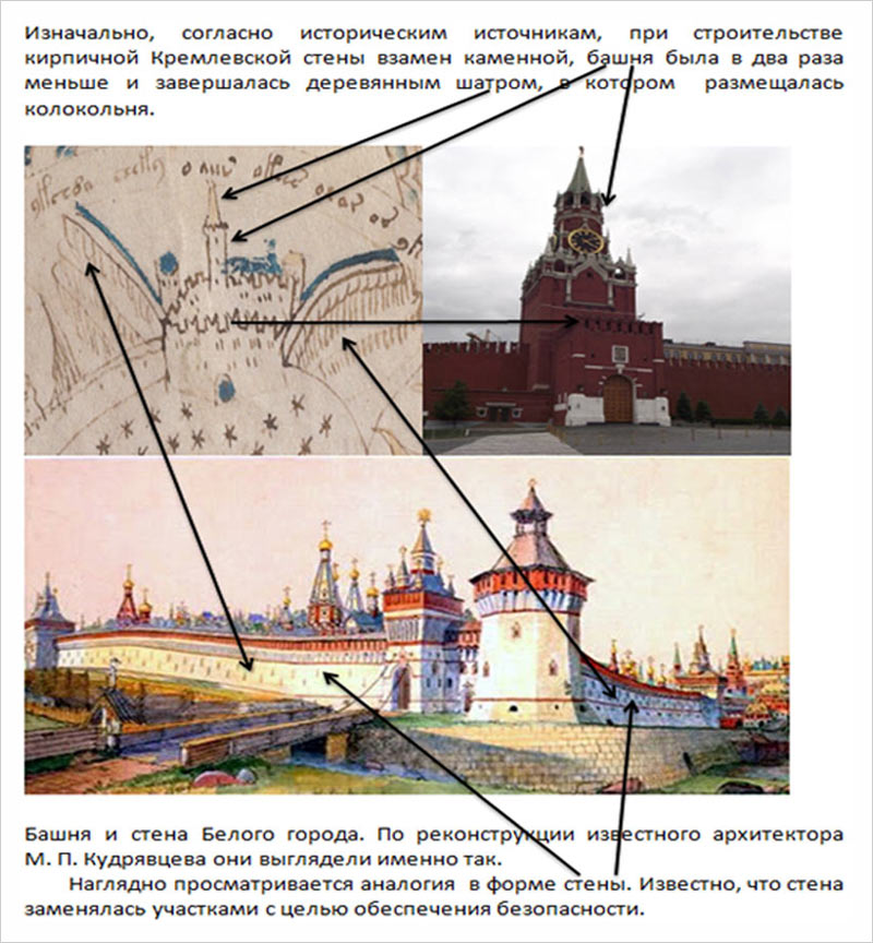 Рукопись Войнича. Факты, подтверждающие связь рисунка в РВ с Московским Кремлём