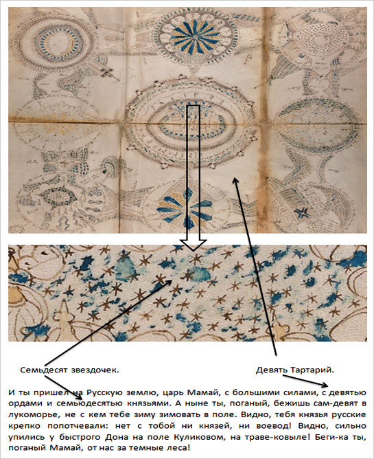 Элементы рисунка и информация, содержащаяся в древней летописи