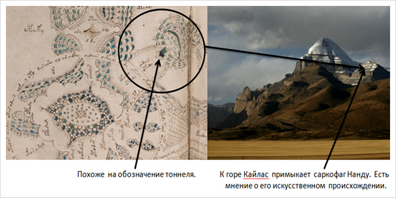 Предполагаемая связь элементов рисунка и сооружений горы Кайлас
